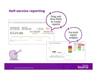Self-service reporting
Drag and
drop fields
to create
reports

Pre-built
report
widgets

ServiceSource Confidential Information

 
