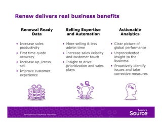 Renew delivers real business benefits
Renewal Ready
Data

Selling Expertise
and Automation

Actionable
Analytics

•  Increase sales
productivity

•  More selling & less
admin time

•  Clear picture of
global performance

•  First time quote
accuracy

•  Increase sales velocity
and customer touch

•  Increase up-/crosssell

•  Insight to drive
prioritization and sales
plays

•  Unprecedented
insight to the
business

•  Improve customer
experience

ServiceSource Confidential Information

•  Proactively identify
issues and take
corrective measures

 