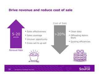 Drive revenue and reduce cost of sale

Cost of Sale

5-20
points

•  Sales effectiveness
•  Sales coverage
•  Uncover opportunity
•  Cross-sell & up-sell

Renewal Rate

18

ServiceSource Confidential Information

>20%

•  Clean data
•  Offloading Admin
Work

•  Quoting efficiencies

 