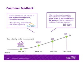 Customer feedback
“[ServiceSource's] innovative
Renew OnDemand application
gives us all of the information
we need in order to improve our
customers' renewal process.“

“Renew OnDemand will provide us
new levels of insight into
recurring revenue."
- Mike Stankey, president and
chief operating officer

$2B
Opportunity under management

$1B
$500M

introduced

*forecast

19

Sept 2012

ServiceSource Confidential Information

March 2013

July 2013

Dec 2013*

 