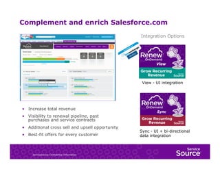 Complement and enrich Salesforce.com
Integration Options

View - UI integration

•  Increase total revenue
•  Visibility to renewal pipeline, past
purchases and service contracts
•  Additional cross sell and upsell opportunity
•  Best-fit offers for every customer

ServiceSource Confidential Information

Sync - UI + bi-directional
data integration

 