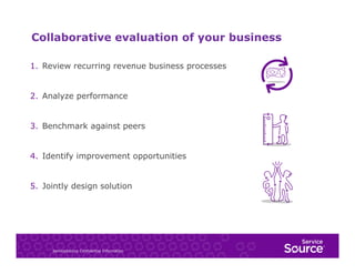 Collaborative evaluation of your business
1.  Review recurring revenue business processes

2.  Analyze performance

3.  Benchmark against peers

4.  Identify improvement opportunities

5.  Jointly design solution

ServiceSource Confidential Information

 