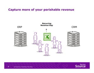 Capture more of your perishable revenue

ERP

4

ServiceSource Confidential Information

Recurring
Revenue Gap

CRM

 