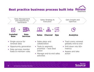 Best practice business process built into
Data Management
and Opportunity
Generation

Sales Strategy &
Execution

+
Installed
Base

+
Data
Services

Sales

Gain Insight and
Optimize

+
Channel

Ops

Analytics

•  Single source for
renewal data

•  Sales plays and
collaboration

•  Track every renewal
globally end-to-end

•  Opportunity generation

•  Tools to segment,
prioritize – next best
action

•  Drill down into 60+
metrics

•  Data services monitor
loads & maintain rules

6

ServiceSource Confidential Information

•  Manage end-to-end sales
activities

•  Assess and take
action

 