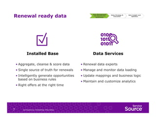 Renewal ready data

Installed Base

Data Management
and Opportunity
Generation

Sales Strategy &
Execution

Gain Insight and
Optimize

Data Services

•  Aggregate, cleanse & score data

•  Renewal data experts

•  Single source of truth for renewals

•  Manage and monitor data loading

•  Intelligently generate opportunities

•  Update mappings and business logic

based on business rules

•  Right offers at the right time

7

ServiceSource Confidential Information

•  Maintain and customize analytics

 