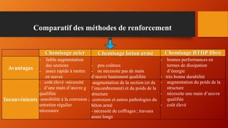 Chemisage acier Chemisage béton armé Chemisage BTHP fibré
Avantages
- faible augmentation
des sections
- assez rapide à mettre
en œuvre
- peu coûteux
- ne nécessite pas de main
d’œuvre hautement qualifiée
- bonnes performances en
termes de dissipation
d’énergie
- très bonne durabilité
Inconvénients
- coût élevé -nécessité
, d’une main d’œuvre g
qualifiée
-sensibilité à la corrosion ;
entretien régulier
nécessaire
-augmentation de la section (et de
l’encombrement) et du poids de la
structure
-corrosion et autres pathologies du
béton armé
- nécessité de coffrages ; travaux
assez longs
- augmentation du poids de la
structure
- nécessite une main d’œuvre
qualifiée
- coût élevé
Comparatif des méthodes de renforcement
 