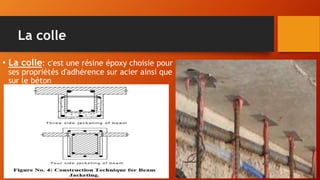 • La colle: c'est une résine époxy choisie pour
ses propriétés d'adhérence sur acier ainsi que
sur le béton
La colle
 