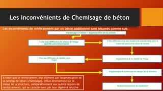 Les inconvénients de Chemisage de béton
Les inconvénients de renforcement par un béton additionnel sont résumés comme suit:
Chemisage en béton = augmentation de la section
Crée une différence de masse â l’étage
spécifié au renforcement
Cette différence crée une excentricité considérable entre le
centre de masse et le centre de torsion
Crée une différence de rigidité entre
étages
Augmentation de la rigidité de l'étage
Augmentation de la descente de charges de la structure
Redimensionnement des fondations
A noter que le renforcement d'un élément par l'augmentation de
sa section de béton (chemisage), influe directement sur la
masse de la structure, comparativement aux autres moyens de
renforcements, qui se caractérisent par leur légèreté relative
 