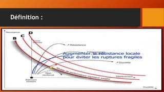 Définition :
Les chemisages en béton armé sont appliqués sur le périmètre des poteaux et des murs
qui est le cas idéal ou parfois d'un ou plusieurs côtés selon les besoins suivants :
 augmentation de la portance,
 augmentation de la résistance en flexion et/ou au cisaillement,
 augmentation de la capacité de déformation,
 amélioration de la résistance des jonctions par recouvrement défaillantes.
 