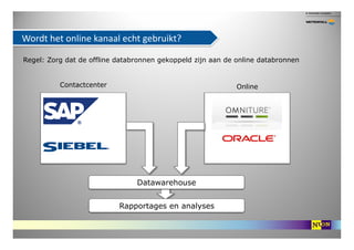 Wordt het online kanaal echt gebruikt?

Regel: Zorg dat de offline databronnen gekoppeld zijn aan de online databronnen


...