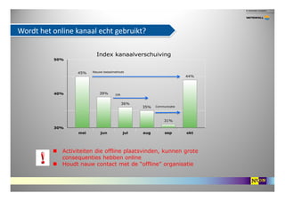 Wordt het online kanaal echt gebruikt?



                        Nieuwe betaalmethode




                               ...
