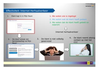 Effectiviteit: Internet Herhaalverkeer
1.    Klant logt in in Mijn Nuon                 1. We weten wie is ingelogd
      ...