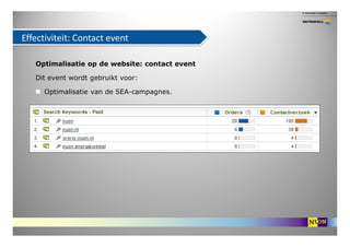 Effectiviteit: Contact event

   Optimalisatie op de website: contact event

   Dit event wordt gebruikt voor:

     Optim...