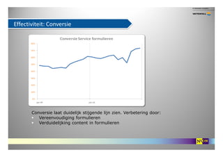 Effectiviteit: Conversie




       Conversie laat duidelijk stijgende lijn zien. Verbetering door:
          Vereenvoudig...