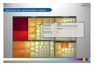 Samenwerken: gezamenlijke analyses



                               Online beschikbaar   : Volledig
                     ...