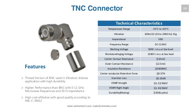 Renhotec rf series presentation