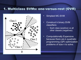 1. Multiclass SVMs: one-versus-rest (OVR)

                      •   Simplest MC-SVM

                      •   Construct k binary SVM
                          classifiers:
                          – Each class (positive) vs all
                            other classes (negatives).

                      •   Computationally Expensive
                          because there are k quadratic
                          programming (QP) optimization
                          problems of size n to solve.
 