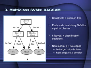 3. Multiclass SVMs: DAGSVM

                    •   Constructs a decision tree

                    •   Each node is a binary SVM for
                        a pair of classes

                    •   k leaves: k classification
                        decisions

                    •   Non-leaf (p, q): two edges
                         – Left edge: not p decision
                         – Right edge: not q decision
 