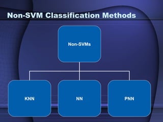 Non-SVM Classification Methods


              Non-SVMs




    KNN         NN         PNN
 