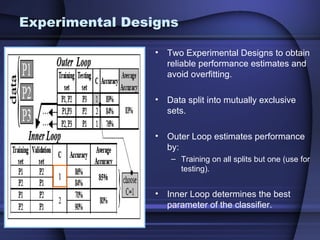 Experimental Designs

                 •   Two Experimental Designs to obtain
                     reliable performance estimates and
                     avoid overfitting.

                 •   Data split into mutually exclusive
                     sets.

                 •   Outer Loop estimates performance
                     by:
                      – Training on all splits but one (use for
                        testing).


                 •   Inner Loop determines the best
                     parameter of the classifier.
 