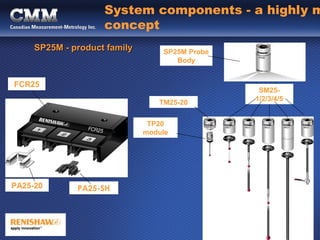 Sp25 Router The SP25M: The World's Most Compact & Versatile Scanning Probe System | PPT