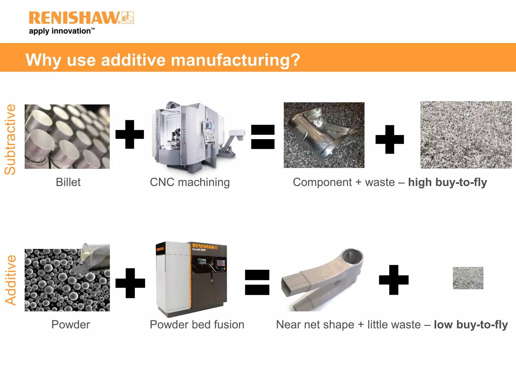 Renishaw Ti6Al4V metal powder re-use study | PDF