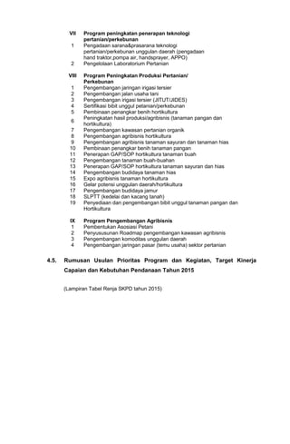 VII Program peningkatan penerapan teknologi
pertanian/perkebunan
1 Pengadaan sarana&prasarana teknologi
pertanian/perkebunan unggulan daerah (pengadaan
2
hand traktor,pompa air, handsprayer, APPO)
Pengelolaan Laboratorium Pertanian
VIII Program Peningkatan Produksi Pertanian/
Perkebunan
1 Pengembangan jaringan irigasi tersier
2 Pengembangan jalan usaha tani
3 Pengembangan irigasi tersier (JITUT/JIDES)
4 Sertifikasi bibit unggul petanian/perkebunan
5 Pembinaan penangkar benih hortikultura
6
Peningkatan hasil produksi/agribisnis (tanaman pangan dan
hortikultura)
7 Pengembangan kawasan pertanian organik
8 Pengembangan agribisnis hortikultura
9 Pengembangan agribisnis tanaman sayuran dan tanaman hias
10 Pembinaan penangkar benih tanaman pangan
11 Penerapan GAP/SOP hortikultura tanaman buah
12 Pengembangan tanaman buah-buahan
13 Penerapan GAP/SOP hortikultura tanaman sayuran dan hias
14 Pengembangan budidaya tanaman hias
15 Expo agribisnis tanaman hortikultura
16 Gelar potensi unggulan daerah/hortikultura
17 Pengembangan budidaya jamur
18 SLPTT (kedelai dan kacang tanah)
19 Penyediaan dan pengembangan bibit unggul tanaman pangan dan
Hortikultura
IX Program Pengembangan Agribisnis
1 Pembentukan Asosiasi Petani
2 Penyususunan Roadmap pengembangan kawasan agribisnis
3 Pengembangan komoditas unggulan daerah
4 Pengembangan jaringan pasar (temu usaha) sektor pertanian
4.5. Rumusan Usulan Prioritas Program dan Kegiatan, Target Kinerja
Capaian dan Kebutuhan Pendanaan Tahun 2015
(Lampiran Tabel Renja SKPD tahun 2015)
 
