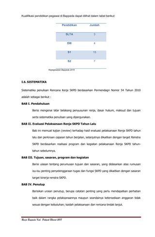 Renja Bappeda Kab. Pakpak Bharat 2017
Kualifikasi pendidikan pegawai di Bappeda dapat dilihat dalam tabel berikut:
Pendidikan Jumlah
SLTA 3
DIII 4
S1 15
S2 7
Kepegawaian Bappeda 2016
I.6. SISTEMATIKA
Sistematika penulisan Rencana Kerja SKPD berdasarkan Permendagri Nomor 54 Tahun 2010
adalah sebagai berikut :
BAB I. Pendahuluan
Berisi mengenai latar belakang penyusunan renja, dasar hukum, maksud dan tujuan
serta sistematika penulisan yang dipergunakan.
BAB II. Evaluasi Pelaksanaan Renja SKPD Tahun Lalu
Bab ini memuat kajian (review) terhadap hasil evaluasi pelaksanaan Renja SKPD tahun
lalu dan perkiraan capaian tahun berjalan, selanjutnya dikaitkan dengan target Renstra
SKPD berdasarkan realisasi program dan kegiatan pelaksanaan Renja SKPD tahun-
tahun sebelumnya.
BAB III. Tujuan, sasaran, program dan kegiatan
Berisi ulasan tentang perumusan tujuan dan sasaran, yang didasarkan atas rumusan
isu-isu penting penyelenggaraan tugas dan fungsi SKPD yang dikaitkan dengan sasaran
target kinerja renstra SKPD.
BAB IV. Penutup
Berisikan uraian penutup, berupa catatan penting yang perlu mendapatkan perhatian
baik dalam rangka pelaksanaannya maupun seandainya ketersediaan anggaran tidak
sesuai dengan kebutuhan; kaidah pelaksanaan dan rencana tindak lanjut.
 