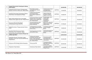 Renja Bappeda Kab. Pakpak Bharat 2017
X
Program Perencanaan Pembangunan Bidang
Sosial Budaya 640,000,000 - - 640,000,000
1
Fasilitasi/Koordinasi Program Penanggulangan
Masalah Kemiskinan Daerah Kab. Pakpak Bharat
Pemantapan program
penanggulangan masalah
kemiskinan
Terlaksananya program
penanggulangan
masalah kemiskinan
BAPPEDA
93,000,000 - - 93,000,000
2
Koordinasi Perencanaan Pembangunan Bidang
Pemerintahan dan Kesejahteraan Rakyat
Terlaksananya koordinasi
perencanaan bidang
Pemerintahan Kesejahtraa
Rakyat
Laporan kinerja dan
kemajuan program
kegiatan mitra SKPD
BAPPEDA
80,000,000 - - 80,000,000
3
Kajian tentang eksistensi tenun oles pakpak
sebagai produk unggulan dari Kab. Pakpak Bharat
Tersusunnya dokumen tentang
eksistensi tenun oles pakpak
sebagai produk unggulan dari
Kab. Pakpak Bharat
Pemberdayaan sektor
industri dalam
peningkatan
kesejahteraan
masyarakat
BAPPEDA
150,000,000 - - 150,000,000
4
Penyusunan Rencana Aksi Daerah
Pemberantasan Korupsi (RAD-PK)
Tersusunnya Rencana Aksi
Daerah Pemberantasan
Korupsi (RAD-PK)
Menurunnya resiko dan
tingkat korupsi di Kab.
Pakpak Bharat
BAPPEDA
87,000,000 - - 87,000,000
5
Fasilitasi/Koordinasi Pengarusutamaan Gender
(PUG)
Terselenggaranya koordinasi
dan fasilitasi Pengarusutamaan
Gender (PUG)
Tercapainya kesetaraan
gender di Pakpak
Bharat
BAPPEDA
80,000,000 - - 80,000,000
6
Konsultasi Publik Perencanaan Sistem
Pemerintahan Kuta Tradisional Pakpak
Terselenggaranya Sosialisasi
Perencanaan Sistem
Tersusunnya perda kua
tradisional di Pakpak
Bharat
BAPPEDA
150,000,000 - - 150,000,000
XI
Program Perencanaan Prasarana Wilayah dan
Sumber Daya Alam 2,685,000,000 - - 2,685,000,000
1
Pengelolaan Rencana Tata Ruang Tingkat
kabupaten, Provinsi dan Pusat oleh BKPRD Kab.
Pakpak Bharat
Terlaksananya kegiatan
Pengelolaan Rencana Tata
Ruang Tingkat kabupaten,
Provinsi dan Pusat oleh BKPRD
Kab. Pakpak Bharat
Tercapainya kualitas
dan pengendalian
pemanfaatan penataan
ruang daerah
BAPPEDA
230,000,000 - - 230,000,000
2 Penyusunan SSK (Strategi Sanitasi Kabupaten) Tersusunnya SSK
Tercapainya sanitasi
yang baik di Kabupaten
Pakpak Bharat
BAPPEDA
200,000,000 - - 200,000,000
3 Pengelolaan Pokja Sanitasi Terkelolanya Pokja Sanitasi
Tercapainya sanitasi
yang baik di Kabupaten
Pakpak Bharat
BAPPEDA
150,000,000 - - 150,000,000
 
