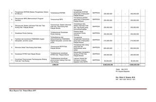 Renja Bappeda Kab. Pakpak Bharat 2017
4
Pengelolaan B'SPAM (Badan Pengelolaan Sistem
Air Minum)
Terkelolanya B'SPAM
Tercapainya
pengelolaan B'SPAM
yang baik di Kabupaten
Pakpak Bharat
BAPPEDA
200,000,000 - - 200,000,000
5
Penyusunan MPS (Memorandum Program
Sanitasi)
Tersusunnya MPS
Tercapainya sanitasi
yang baik di Kabupaten
Pakpak Bharat
BAPPEDA
200,000,000 - - 200,000,000
6
Penyusunan Sistem Informasi Fisik dan Tata
Ruang Kab. Pakpak Bharat
Tersusunnya Sistem Informasi
Fisik dan Tata Ruang Kab.
Pakpak Bharat
Tersedianya data
Sistem Informasi Fisik
dan Tata Ruang yang
berkualitas/lengkap
BAPPEDA
200,000,000 - - 200,000,000
7 Sosialisasi Perda Gedung
Terlaksananya Sosialisasi
Perda Gedung
Peserta dapat
memahami Perda
Gedung
BAPPEDA
200,000,000 - - 200,000,000
8
Fasilitasi dan koordinasi PAMSIMAS tingkat
kabupaten, provinsi, pusat
Terfasilitasinya dan
terkoordinasinya PAMSIMAS
tingkat kabupaten, provinsi dan
pusat
Tercapainya
pengelolaan Pamsimas
yang baik di Kabupaten
Pakpak Bharat
BAPPEDA
215,000,000 - - 215,000,000
9 Rencana Detail Tata Ruang Kota Salak
Tersusunnya RDTR Kab.
Pakpak Bharat
Terciptanya tata ruang
yang baik dan
terkoordinasi antar
sektor
BAPPEDA
800,000,000 - - 800,000,000
10 Sosialisasi RTRW Kab.Pakpak Bharat
Terlaksananya sosialisasi
RTRW Kab. Pakpak Bharat
Masyarakat mengetahui
tentang RTRW Kab.
Pakpak Bharat
BAPPEDA
200,000,000 - - 200,000,000
11
Koordinasi Perencanaan Pembangunan Bidang
Fisik dan Tata Ruang
Terlaksananya koordinasi
perencanaan bidang Fisik dan
Tata Ruang
Laporan kinerja dan
kemajuan program
kegiatan mitra SKPD
BAPPEDA
90,000,000 - - 90,000,000
JUMLAH 8,682,639,300 - - 8,682,639,300
Salak, Mei 2016
Plt. Kepala Bappeda
Drs. Viktor H. Sinamo, M.Si
NIP. 19611208 199103 1 001
 