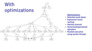 *
crossprod 0.2
*
*
wts[,1]x
colSums
/
(cached)
*
wts[,2]
colSums
/
(cached)
*
wts[,3]
colSums
/
(cached)
*
wts[,4]
colSums
/
(cached)
*
wts[,5]
colSums
/
(cached)
repmeans
*
(cached)
colSums
/
(cached)
rep
5
t
- [5]
With
optimizations
●
●
●●●● ●●
●
●
●●
●
●
●
●
●
● ●●
●
●
Re
0
25
50
75
100
47512 1060060
Dataset Size (elements, log
ExecutionTime(s)
Optimizations:
● Selection push-down
● Expression result
caching
● Identity removal
● Vectorized/specialized
operators
● Parallel execution
using worker threads
 