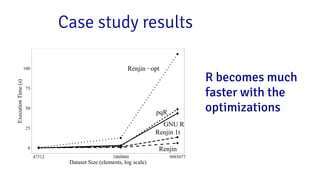 Case study results
●
●
●
●
●
●
●●●● ●●
●
●
●
●
●
●
●
●
●
●
●
●
●
●
● ●
●
●
●
●
pqR
GNU R
Renjin −opt
Renjin
Renjin 1t
0
25
50
75
100
47512 1060060 9093077
Dataset Size (elements, log scale)
ExecutionTime(s)
R becomes much
faster with the
optimizations
 