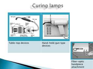 Table-top devices Hand-held/gun type
devices
Fiber-optic
handpiece
attachment
 