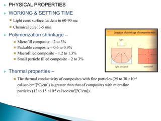  PHYSICAL PROPERTIES
 WORKING & SETTING TIME
Light cure: surface hardens in 60-90 sec
Chemical cure: 3-5 min
 Polymerization shrinkage –
Microfill composite – 2 to 3%
Packable composite – 0.6 to 0.9%
Macrofilled composite – 1.2 to 1.3%
Small particle filled composite – 2 to 3%
 Thermal properties –
The thermal conductivity of composites with fine particles (25 to 30 ×10-4
cal/sec/cm2[0C/cm]) is greater than that of composites with microfine
particles (12 to 15 ×10-4 cal/sec/cm2[0C/cm]).
 