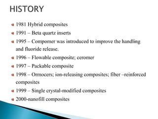 1981 Hybrid composites
1991 – Beta quartz inserts
1995 – Compomer was introduced to improve the handling
and fluoride release.
1996 – Flowable composite; ceromer
1997 – Packable composite
1998 – Ormocers; ion-releasing composites; fiber –reinforced
composites
1999 – Single crystal-modified composites
2000-nanofill composites
 