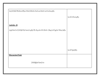 Aán]ÀÆX§Ä F¶nhbmsW¶pw DZmlcWklnXw NmÀ«nsâ klmbt¯msS hniZam¡p¶p. 
Activity- II 
apjyPohnX¯nÂ ]ÀÆX§Ä F§s kzm[on¡p¶p F¶v {Kq¸mbn NÀ¨sNbvXv ]ZkqcynÂ FgpXm³ Bhiys¸Sp¶p. 
Ip«nIÄ aÊnem¡p¶p. 
Ip«nIÄ FgpXp¶p. 
Discussion Point 
]ÀÆX§fpsS kzm[ow 
 