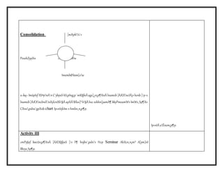 Consolidation [mXpk¼¯v 
PesshZypXn cmPykwc£Ww 
ImemhØ kzm[ow 
a¬kq¬ ImäpIsf XSªpnÀ¯n C´ybpsS hS¡pIng¡p `mK§fnÂ ags]¿n¡p¶XnÂ lnameb ]ÀÆXncIÄ¡v henb ]¦p­v. 
lnameb ]ÀÆXncbnÂ nXylcnXh§Ä apXÂ BÂss]³ h§Ä hsc sshhn[yamÀ¶ kkyPmeamWv ImWs¸Sp¶Xv. 
CXns¡pdns¨gpXnb chart Ip«nIsfsIm­v 
hmbn¸n¡p¶p. 
Ip«nIÄ aÊnem¡p¶p. 
Activity III 
cmPy§sf kwc£n¡p¶XnÂ ]ÀÆX§fpsS ]¦v F¶ hnjbs¯¡pdn¨v Hcp Seminar AhXcn¸n¡m³ A[ym]nI 
Bhiys¸Sp¶p. 
 