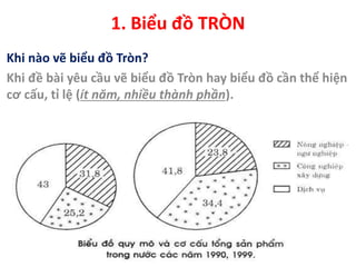 REN KI NANG VE BIEU DO: \