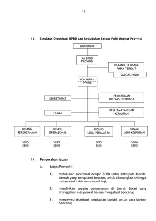 11
13. Struktur Organisasi BPBD dan kedudukan Satgas Polri tingkat Provinsi
14. Pengerahan Satuan
a. Satgas Preventif:
1) melakukan koordinasi dengan BPBD untuk antisipasi daerah-
daerah yang mengalami bencana untuk dikosongkan sehingga
masyarakat tidak menempati lagi;
2) mendirikan pos-pos pengamanan di daerah lokasi yang
ditinggalkan masyarakat karena mengalami bencana;
3) mengawasi distribusi pembagian logistik untuk para korban
bencana;
GUBERNUR
KA BPBD
PROVINSI
INSTANSI/LEMBAGA
PIHAK TERKAIT
SATGAS POLRI
KOMANDAN
WAKIL
SEKRETARIAT
PERWAKILAN
INSTANSI/LEMBAGA
HUMAS
KESELAMATAN DAN
KEAMANAN
BIDANG
PERENCANAAN
BIDANG
OPERASIONAL
BIDANG
LOG/ PERALATAN
BIDANG
ADM KEUANGAN
SEKSI
SEKSI
SEKSI
SEKSI
SEKSI
SEKSI
SEKSI
SEKSI
 