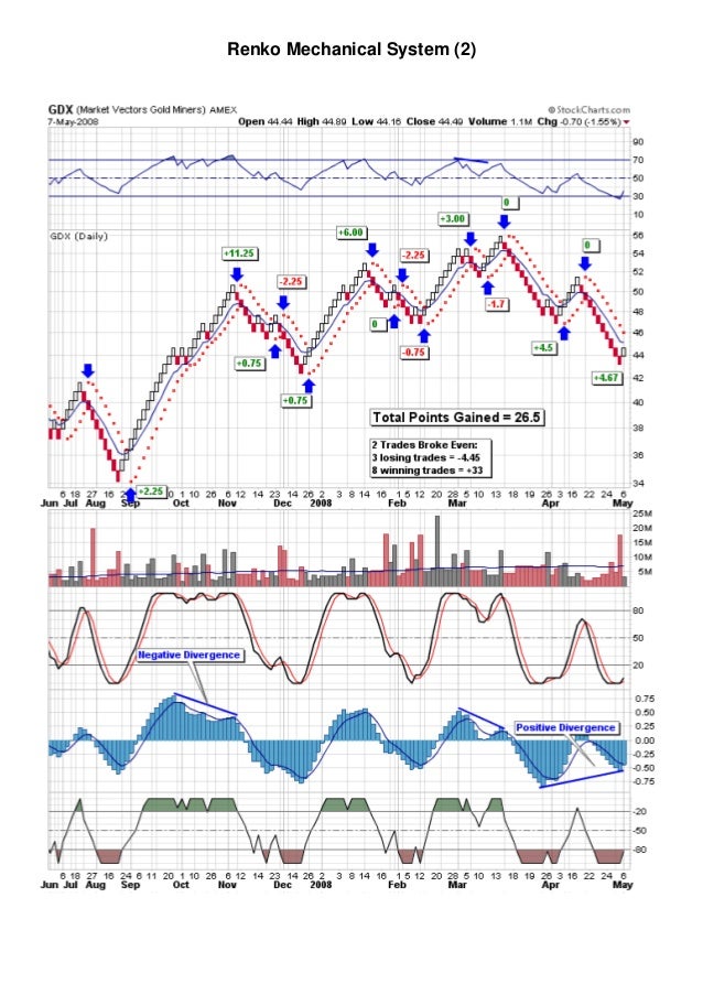 Triple b trading system