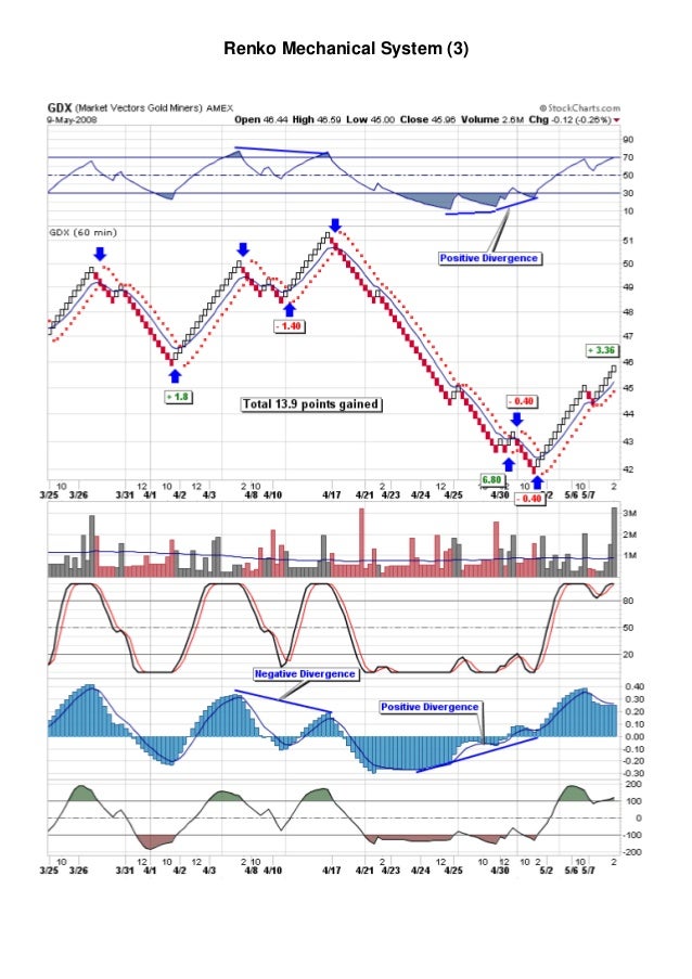Triple trend trading system