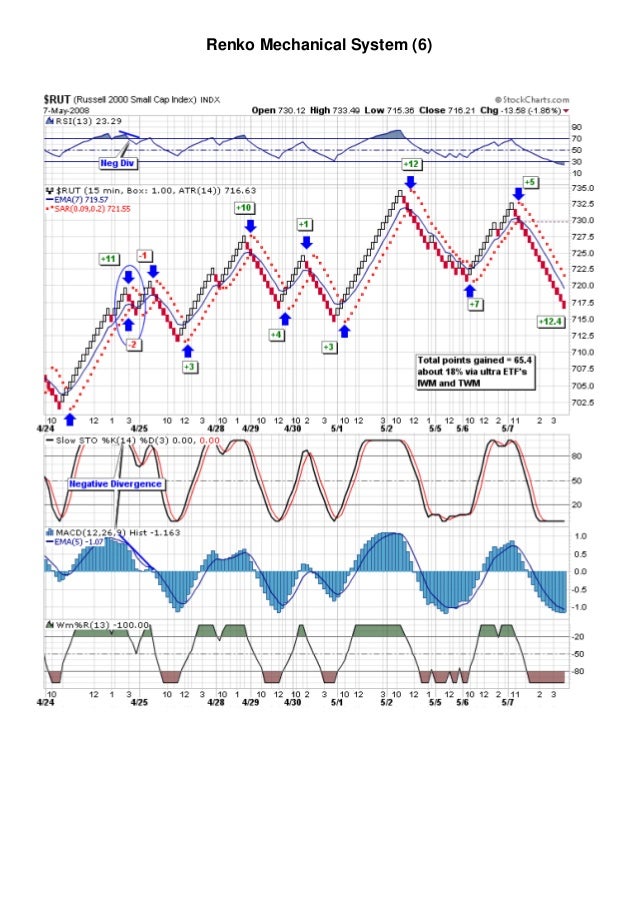 30/34 mechanical trading system