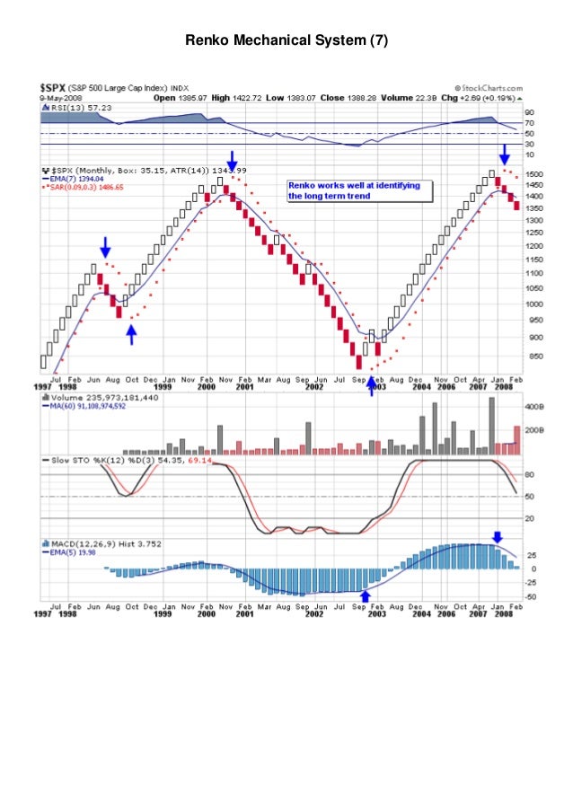 Triple b trading system