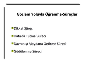 Gözlem Yoluyla Öğrenme-Süreçler
Dikkat Süreci
Hatırda Tutma Süreci
Davranışı Meydana Getirme Süreci
Güdülenme Süreci
 
