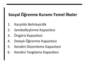 Sosyal Öğrenme Kuramı-Temel İlkeler
1. Karşılıklı Belirleyicilik
2. Sembolleştirme Kapasitesi
3. Öngörü Kapasitesi
4. Dolaylı Öğrenme Kapasitesi
5. Kendini Düzenleme Kapasitesi
6. Kendini Yargılama Kapasitesi
 