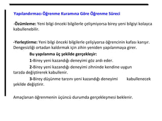 -Özümleme: Yeni bilgi önceki bilgilerle çelişmiyorsa birey yeni bilgiyi kolayca
kabullenebilir.
-Yerleştirme: Yeni bilgi önceki bilgilerle çelişiyorsa öğrencinin kafası karışır.
Dengesizliği ortadan kaldırmak için zihin yeniden yapılanmaya girer.
Bu yapılanma üç şekilde gerçekleşir:
1-Birey yeni kazandığı deneyimi göz ardı eder.
2-Birey yeni kazandığı deneyimi zihninde kendine uygun
tarzda değiştirerek kabullenir.
3-Birey düşünme tarzını yeni kazandığı deneyimi kabullenecek
şekilde değiştirir.
Amaçlanan öğrenmenin üçüncü durumda gerçekleşmesi beklenir.
Yapılandırmacı Öğrenme Kuramına Göre Öğrenme Süreci
 
