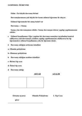 2-EDİMSEL ÖĞRENME



     Edim : En küçük davranış birimi

     Davranışlarımızın çok büyük bir kısmı edimsel öğrenme ile oluyor.

     Edimsel öğrenmede bir amaç hedef var

     Davranış-----Sonuç

     Sonuç yine davranışımızı etkiler. Sonuç davranışın tekrar yapılıp yapılmamasını
    etkiler.

e    Edimsel koşullanma: Eğer yapılan bir davranış sonuçları tarafından kontrol
    ediliyorsa yani davranışın yeniden yapılıp yapılmamasını etkiliyorsa bu tip
    öğrenmelere edimsel koşullanma yolu ile öğrenme denir.

ö    Davranış sıklığını arttıram teknikler

a- Olumlu pekiştirme

b- Olumsuz pekiştirme

b Davranış sıklığını azaltan teknikler

c- Birinci tip ceza

d- İkinci tip ceza

d Davranış sıklığı

                                 ARTAR                AZALIR




       Ortama uyarıcı          Olumlu Pekiştirme       I. Tip Ceza

          girer
 