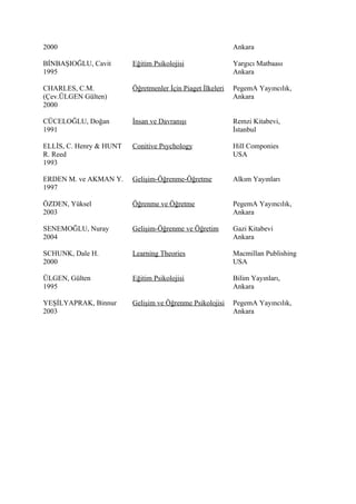 2000                                                        Ankara

BİNBAŞIOĞLU, Cavit       Eğitim Psikolojisi                 Yargıcı Matbaası
1995                                                        Ankara

CHARLES, C.M.            Öğretmenler İçin Piaget İlkeleri   PegemA Yayıncılık,
(Çev.ÜLGEN Gülten)                                          Ankara
2000

CÜCELOĞLU, Doğan         İnsan ve Davranışı                 Remzi Kitabevi,
1991                                                        İstanbul

ELLİS, C. Henry & HUNT   Conitive Psychology                Hill Componies
R. Reed                                                     USA
1993

ERDEN M. ve AKMAN Y.     Gelişim-Öğrenme-Öğretme            Alkım Yayınları
1997

ÖZDEN, Yüksel            Öğrenme ve Öğretme                 PegemA Yayıncılık,
2003                                                        Ankara

SENEMOĞLU, Nuray         Gelişim-Öğrenme ve Öğretim         Gazi Kitabevi
2004                                                        Ankara

SCHUNK, Dale H.          Learning Theories                  Macmillan Publishing
2000                                                        USA

ÜLGEN, Gülten            Eğitim Psikolojisi                 Bilim Yayınları,
1995                                                        Ankara

YEŞİLYAPRAK, Binnur      Gelişim ve Öğrenme Psikolojisi     PegemA Yayıncılık,
2003                                                        Ankara
 