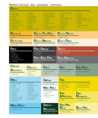Nomenclature des groupes rennais
ʵʵ Cave Ne Cadas
ʵʵ DarwiN
ʵʵ Fange
ʵʵ Finish Me
ʵʵ Glam Dicinn
ʵʵ Hardmind
ʵʵ Hipskör
ʵʵ Inf8cted
ʵʵ Jenkins and the
elephant riders
ʵʵ Man’n Sin
ʵʵ Marklor
ʵʵ Poisoned Gift
ʵʵ Rataxes
ʵʵ Red Dawn
ʵʵ Show Aniki
ʵʵ Sideburn
ʵʵ Silent -T-error
ʵʵ This wave looks
like a wolf
ʵʵ Faith Off
Metal
Metal Death
ʵʵ Cadaveric Fumes
ʵʵ Ladylike Lily
ʵʵ Malaad Roy
ʵʵ Marion Mayer
ʵʵ Slowly
ʵʵ The Enchanted Wood
ʵʵ The Sugar Family
ʵʵ William Josh Beck
Folk
Folk
Americana
ʵʵ Palm
Folk Pop
Blues
ʵʵ Yoann Minkoff
Blues Folk
ʵʵ Slim Wild Boar
Folk
Bluesgrass
ʵʵ Transatlantiks
Garage
ʵʵ Coffee Saucers
Math Rock
ʵʵ Fago Sepia
ʵʵ Korkoj
ʵʵ Møller-Plesset
ʵʵ Totorro
Guitare
Acoustique
ʵʵ Thomas Le Corre
Soul
ʵʵ Julia Chesnin
Soul Funk
ʵʵ Cut the Alligator
Funk
ʵʵ Dj Maclarnaque
ʵʵ WooguyZ
Chanson
ʵʵ Alan Corbel
ʵʵ Alee
ʵʵ Rasvetali
Chorale
Alternative
ʵʵ Bukatribe
Electro dj
ʵʵ Ayora
Electro Rap
ʵʵ Rezinsky
Electro Trip Hop
ʵʵ Black Esquisse
Electro Techno
ʵʵ Maxwell Senner
Electro Beatbox
ʵʵ Saro
Electro Punk
ʵʵ In Paracetamol we trust
Punk
ʵʵ Abuse
ʵʵ Albatross
ʵʵ Ex-Fulgur
ʵʵ The Konbinis
ʵʵ Torture du Sphink
ʵʵ Ultimhate
Punk Garage
ʵʵ Combomatix
ʵʵ The Snot
Punk Rock Folk
ʵʵ The Decline !
Punk Hardcore
ʵʵ Tagada Jones
Electro
ʵʵ Clarens
ʵʵ DJ Aube
ʵʵ DJ Boogaloo
ʵʵ Dj Hoodboyz
ʵʵ Dj Marrrtin
ʵʵ DJ Poussdisk
ʵʵ Douchka
ʵʵ El nano
ʵʵ Rhizom
ʵʵ Empereur Renard
ʵʵ Ajax Tow
ʵʵ Allo Maman
ʵʵ Ataguiz
ʵʵ Azaxx
ʵʵ Boogaloo
ʵʵ C’est Les Rats
ʵʵ Cats Soiled
ʵʵ Ce soir, j’ai bu.
ʵʵ Chevreuil
ʵʵ City Kay
ʵʵ Francïs Eumolpe
Special Dj Set
ʵʵ Gildas Brugaro
ʵʵ H.Mess
ʵʵ I Deal
ʵʵ Iduine
ʵʵ In love with a
ghost
ʵʵ Léa Bulle Karlson
ʵʵ Les Gordon
ʵʵ Lucas Sabatier
ʵʵ Netik
ʵʵ Ober
ʵʵ Opé (Chevreuil)
ʵʵ Pura Pura
ʵʵ Robert Le
Magnifique
ʵʵ Rohr Sha
ʵʵ Skullz
ʵʵ Strup x
ʵʵ Success
ʵʵ tahhhu
ʵʵ Timeo
ʵʵ Totally Naked
ʵʵ White Night Ghosts
ʵʵ Zéphyr
ʵʵ Fawje
ʵʵ Jean Terechkova
ʵʵ DsTnQ
Techno
ʵʵ Randøm  Humaanö
 