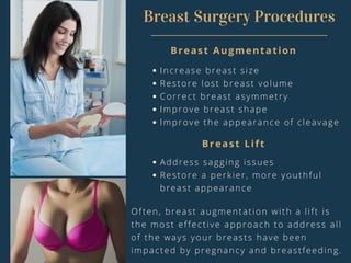 Breast Surgery Procedures
Breast Augmentation
Increase breast size
Restore lost breast volume
Correct breast asymmetry
Improve breast shape
Improve the appearance of cleavage
Breast Lift
Address sagging issues
Restore a perkier, more youthful
breast appearance
Often, breast augmentation with a lift is
the most effective approach to address all
of the ways your breasts have been
impacted by pregnancy and breastfeeding.
 